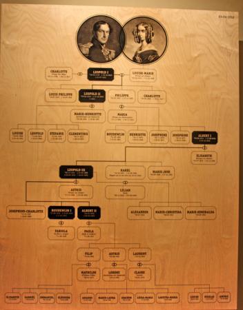 Musée municipal d'Ostende